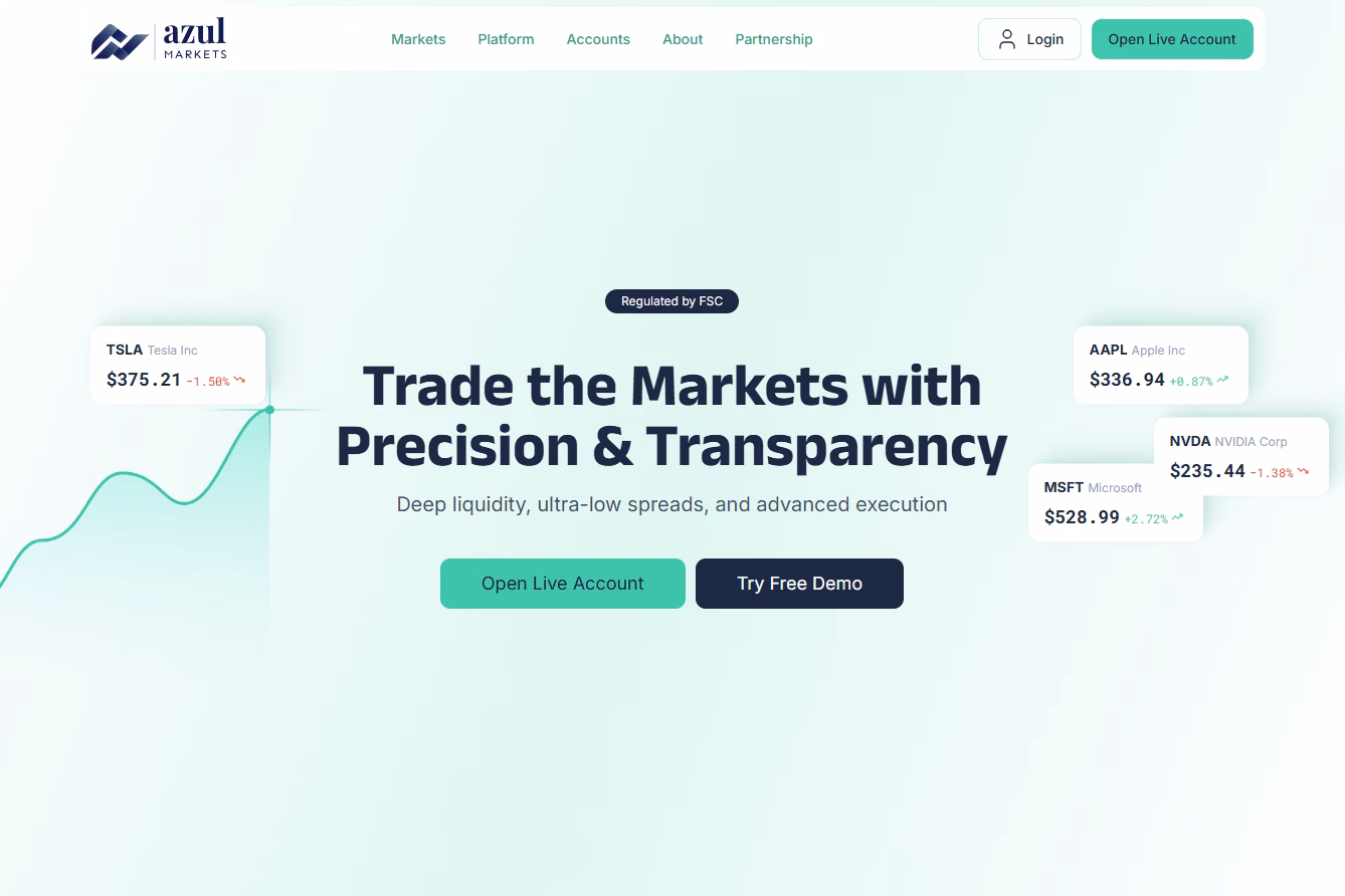 Azul Markets website homepage — trading hero with live stock quotes and an Open Live Account button